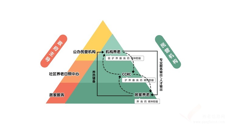 别让“画地为牢”，堵死养老发展之路